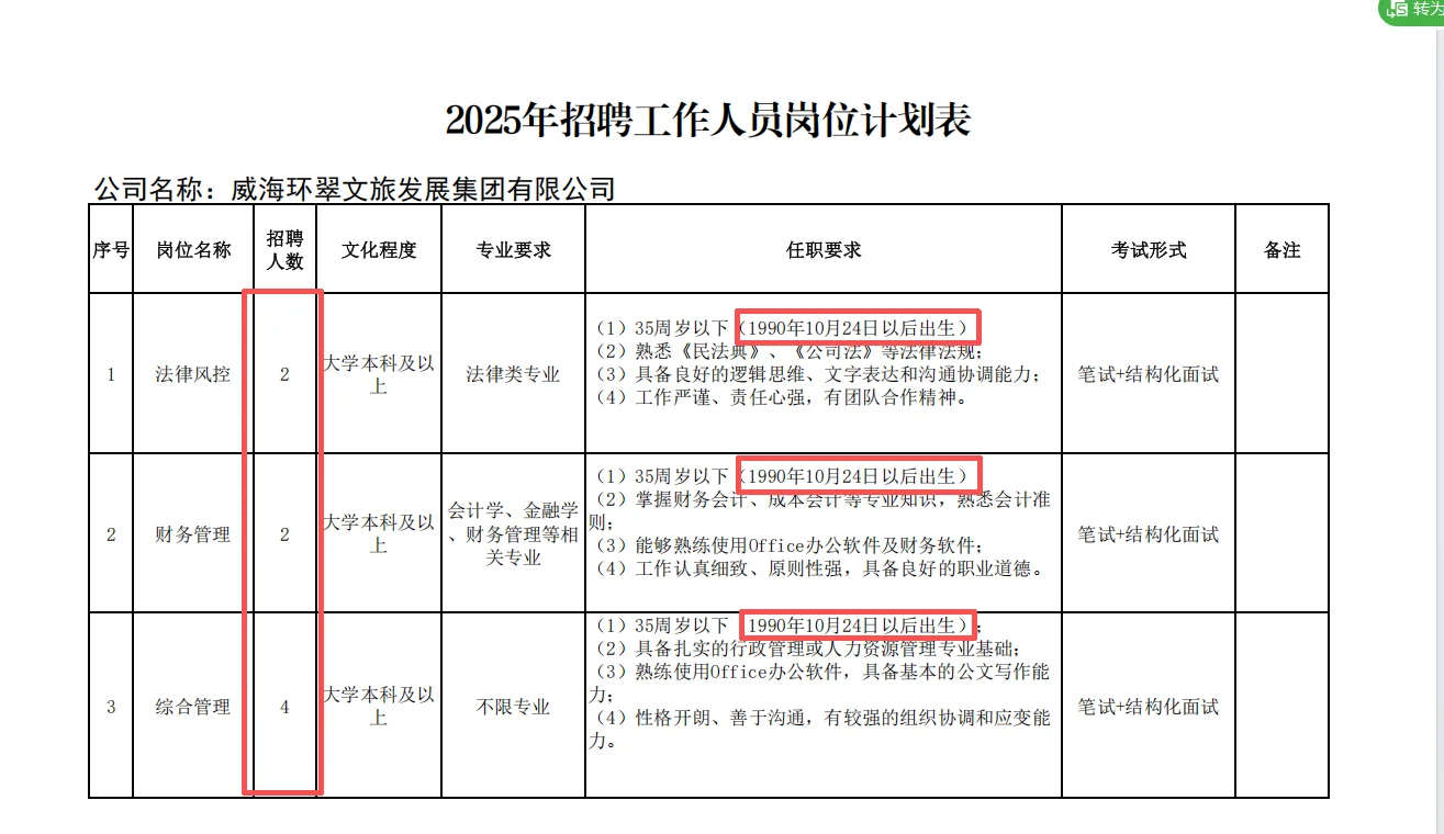 威海环翠文旅集团不限专业招聘！