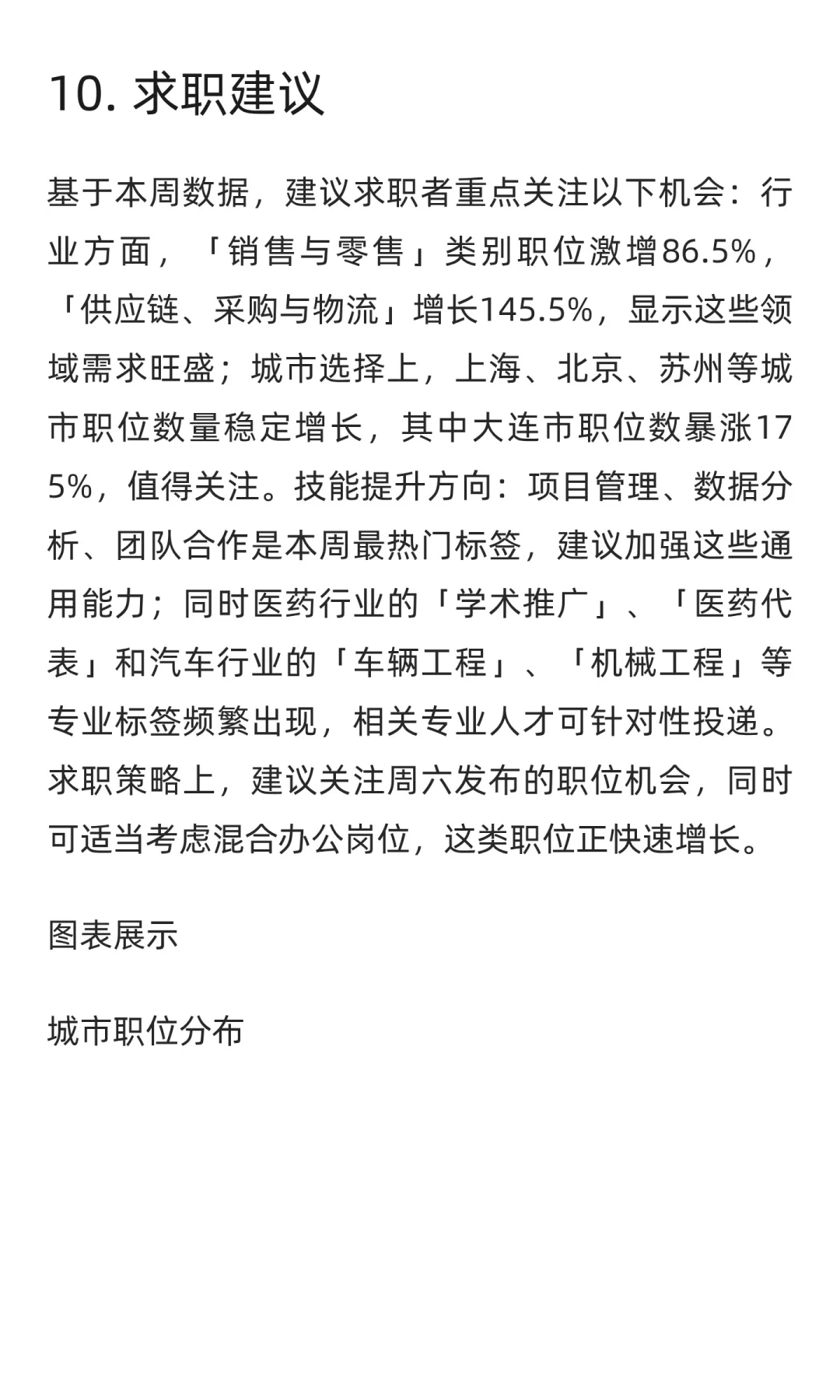 WatchJobs求职市场周分析报告