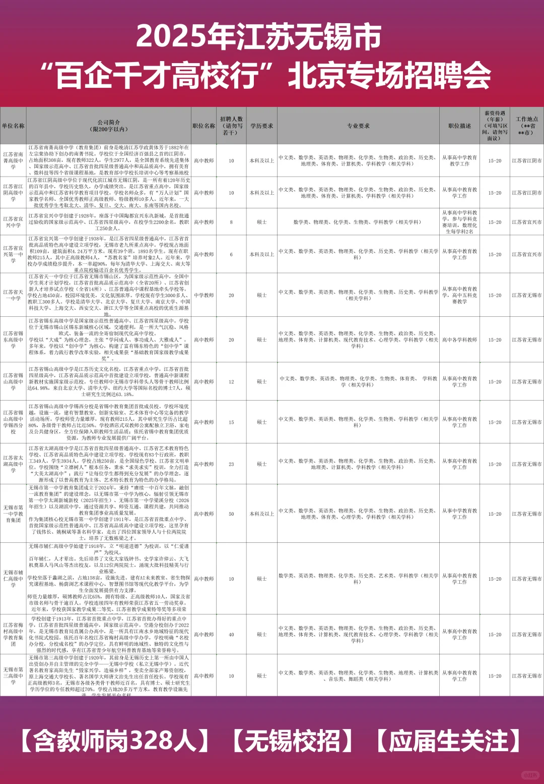 【无锡校招】2025年江苏无锡市教师岗位发布～