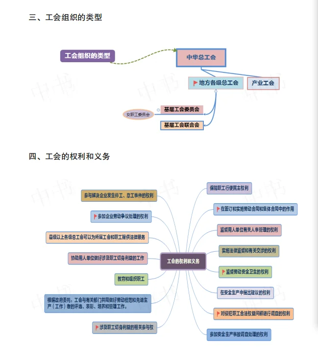 宁夏工会今年招聘234人。闹麻了，怎么复习