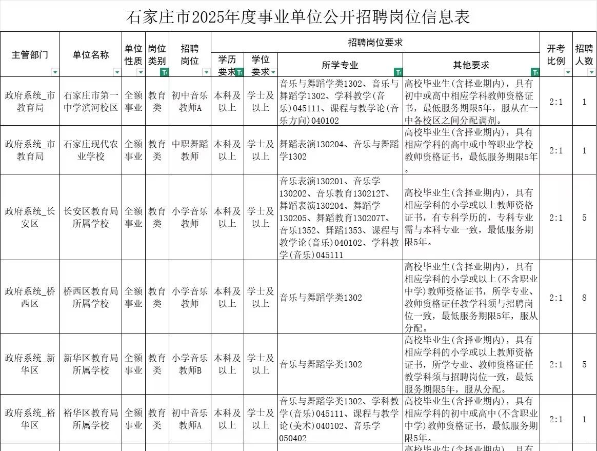 石家庄竟然这么多岗位教师编