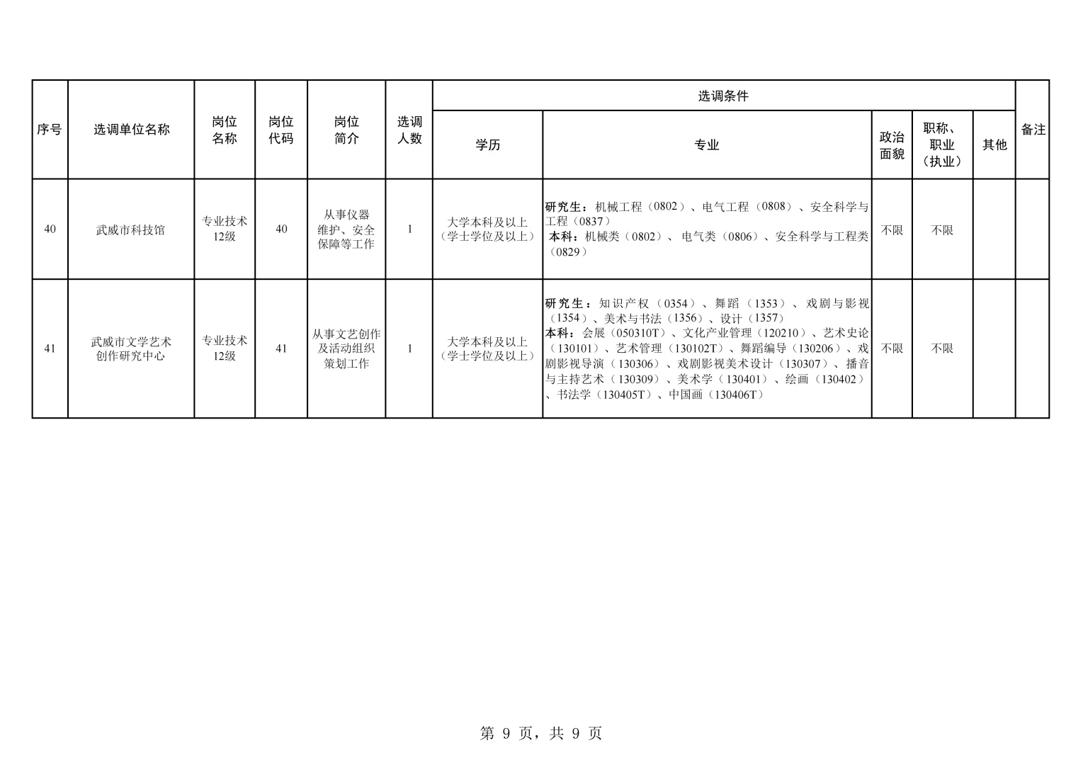 25武威市直事业单位选调41人！10.22截止