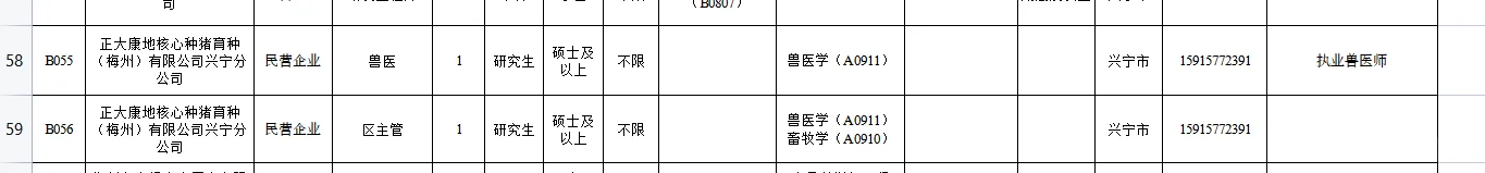 梅州市事企单位招聘兽医、畜牧及水产硕士