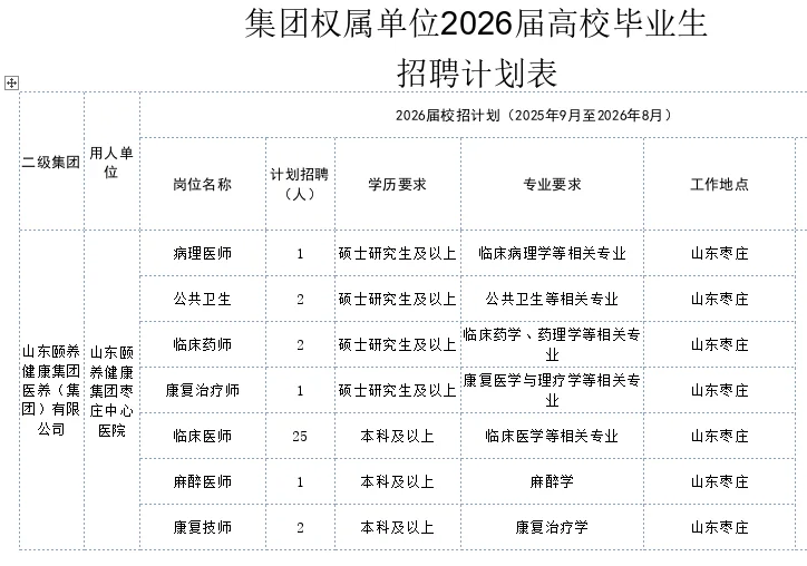 医技岗 专科可报