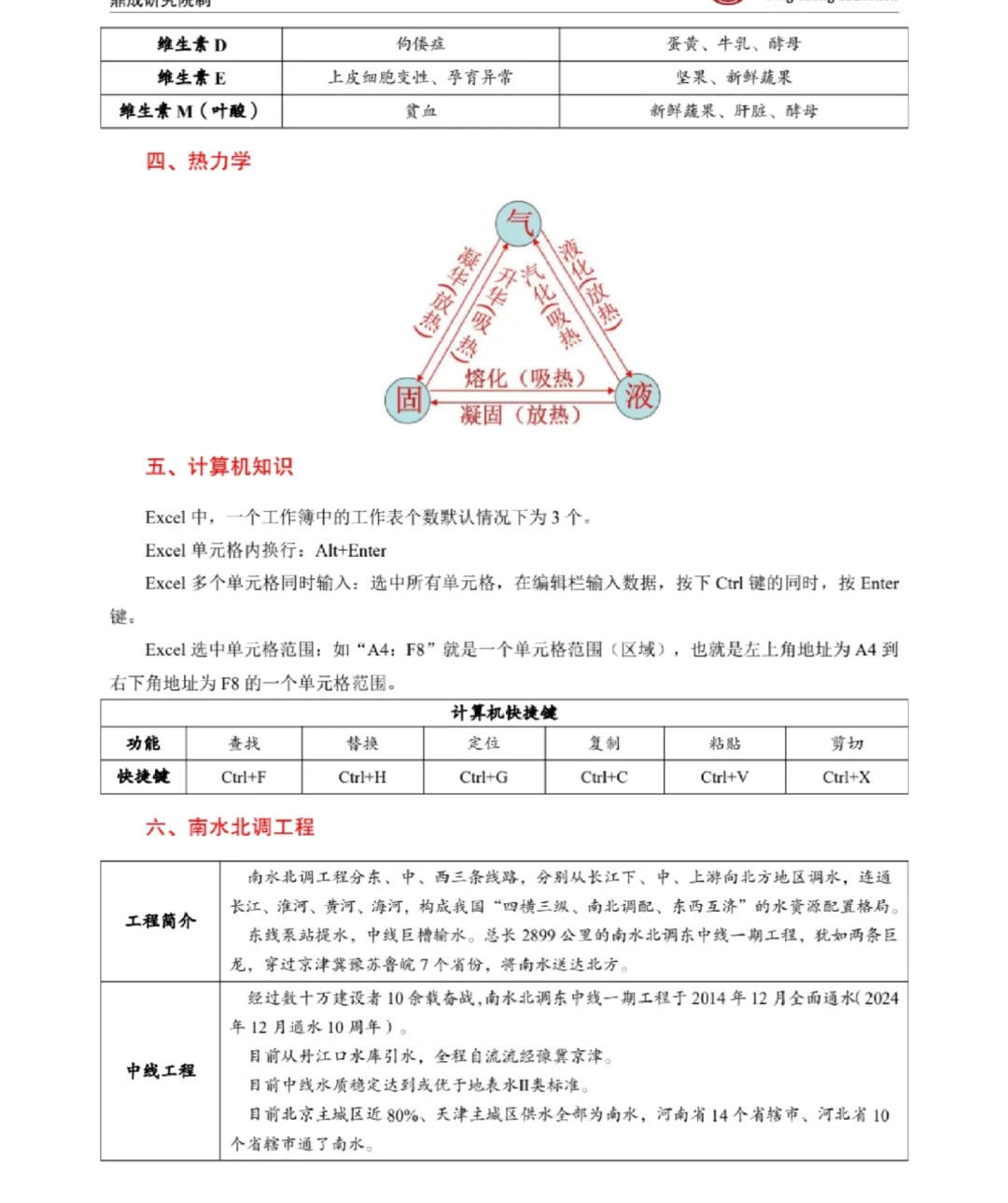 信都区社区考前预测，就考这些！