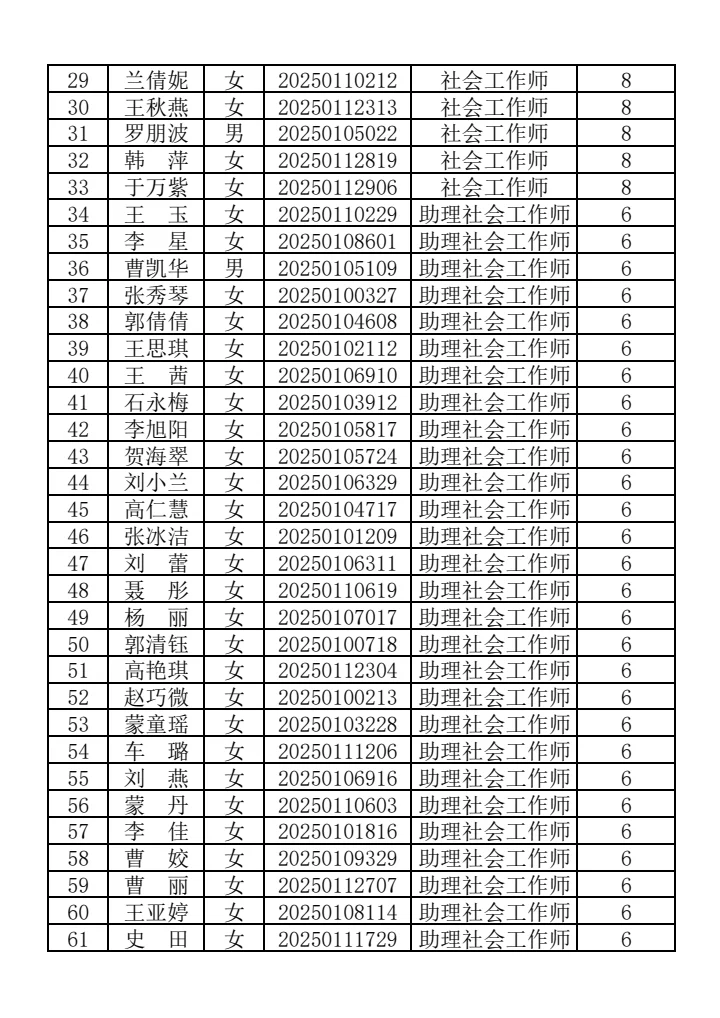 咸阳秦都社区加分人数公示