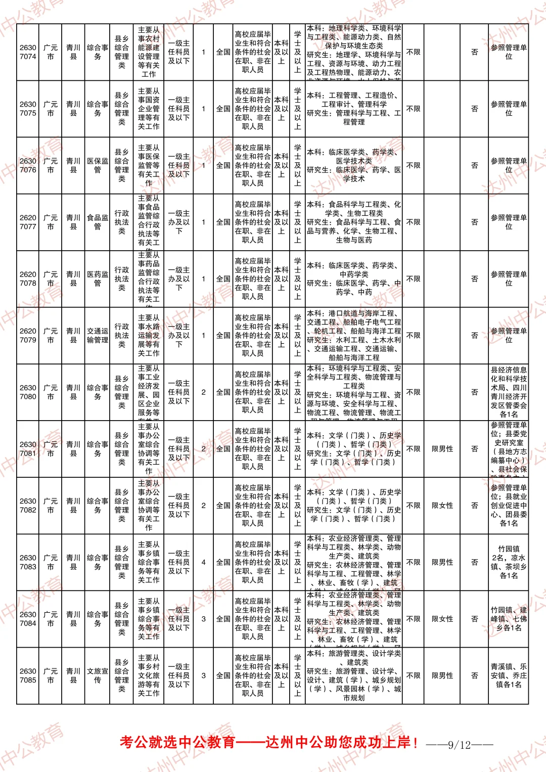 2026四川省考职位表-广元