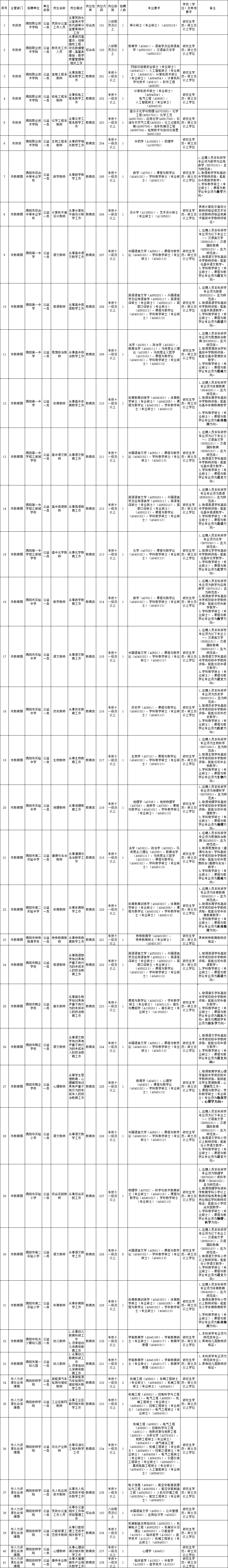 笔试+面试 揭阳市市直事业单位46人