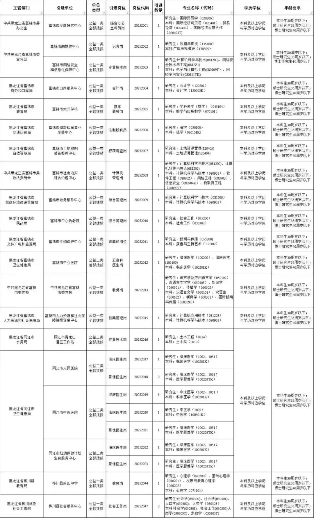 佳木斯招人了(落实编制)