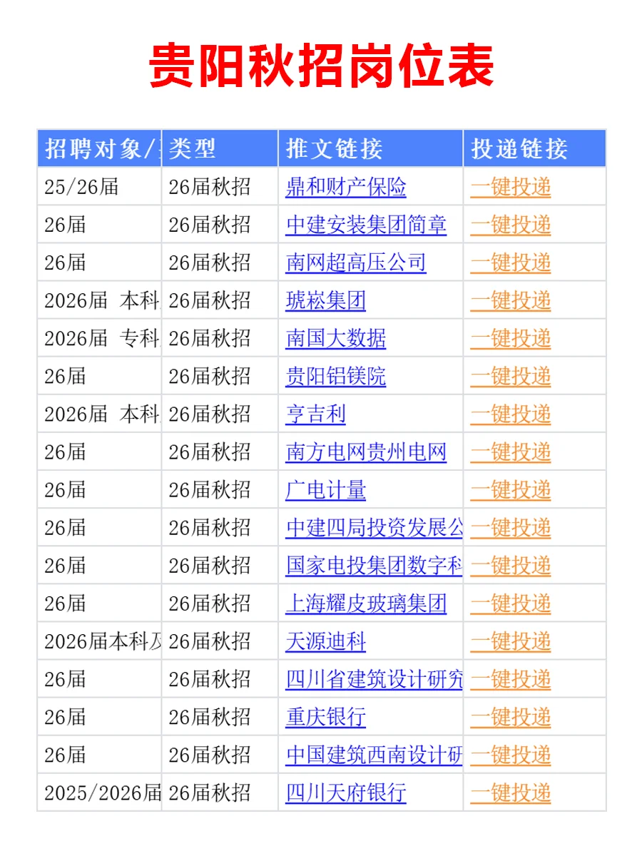 10月25日 贵阳26届秋招爆发，节奏很快