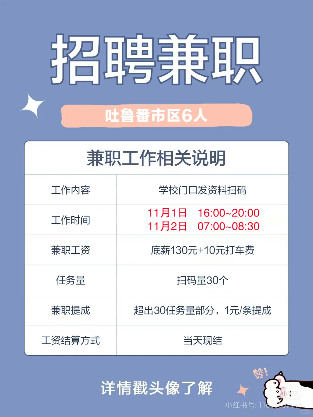 吐鲁番市区招聘兼职6人