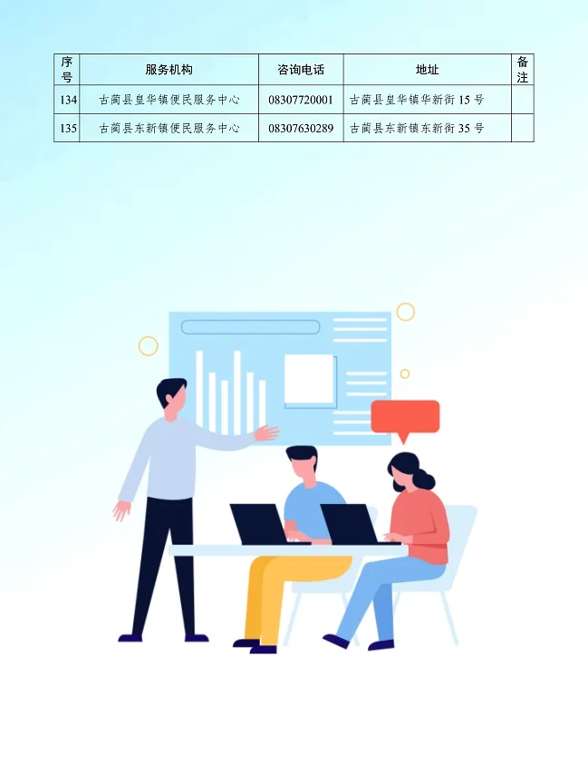 建议收藏❗在泸州创业就业，有这些福利→