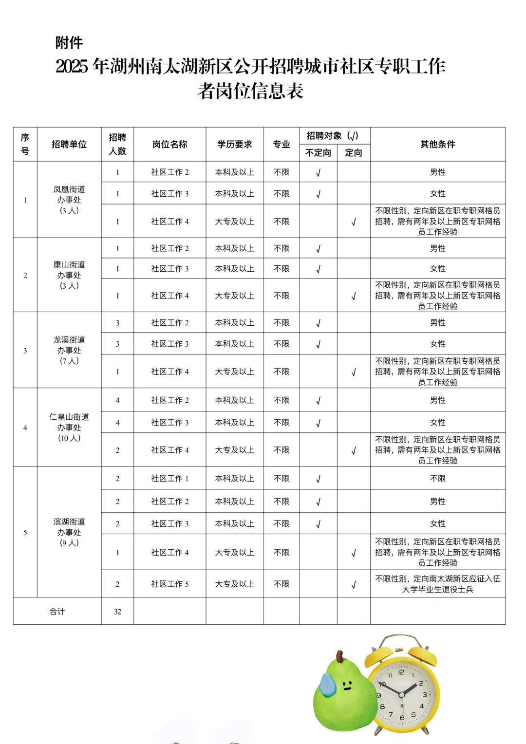 湖州南太湖新区社工招聘35人 7月24日前报名