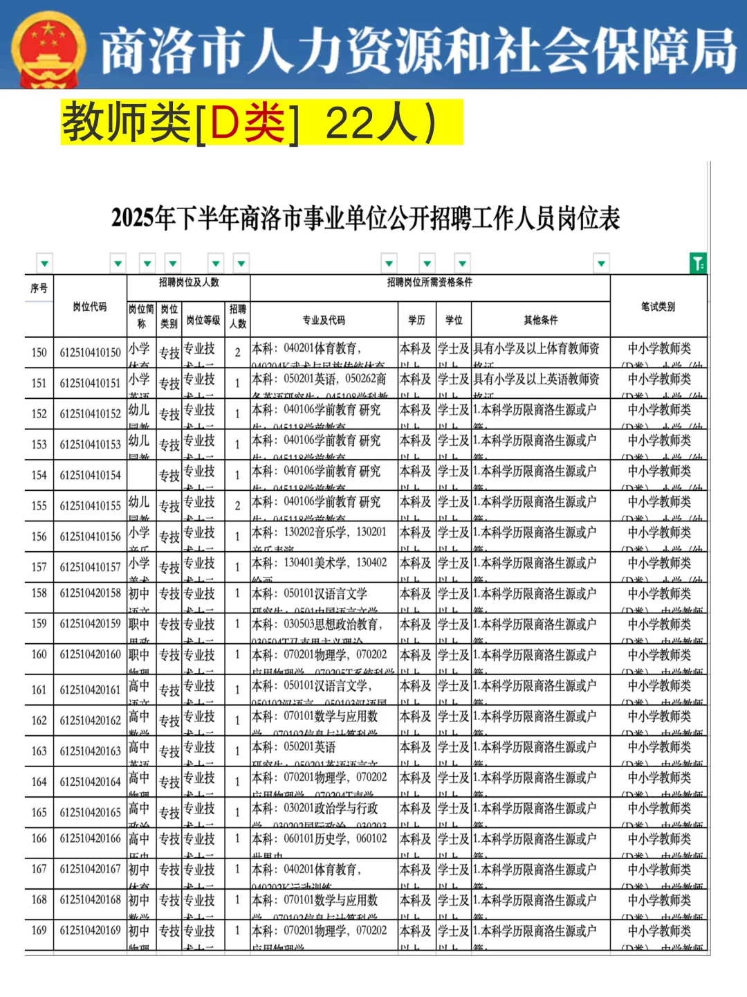 2025下商洛事业编来了！看看有啥适合自己的