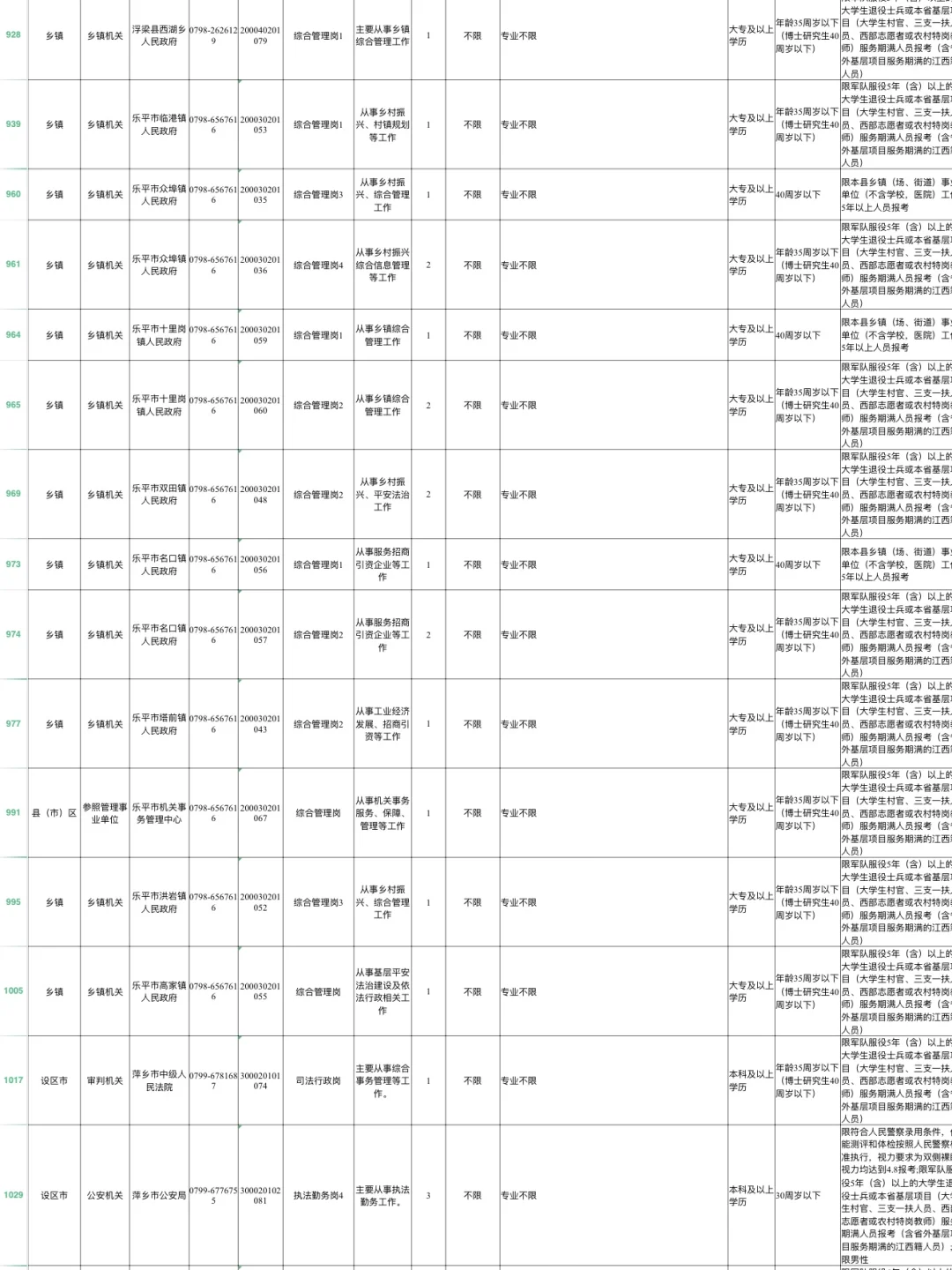 江西省考不限制相关专业岗位汇总🔝