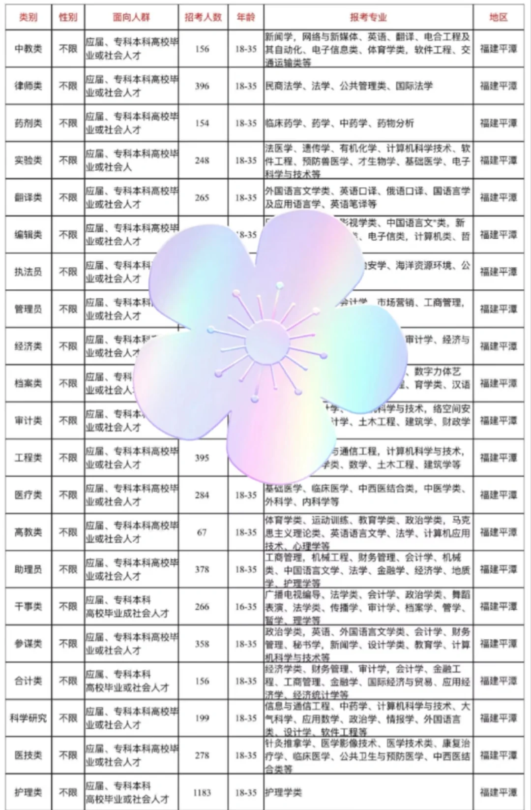 福建平潭出了！