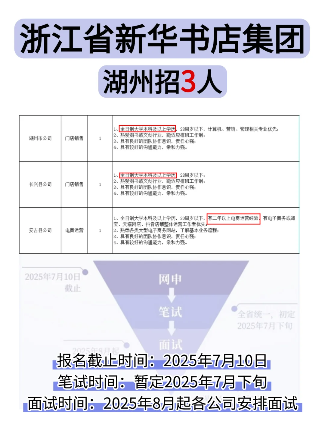 湖州3人|浙江省新华书店集团招聘