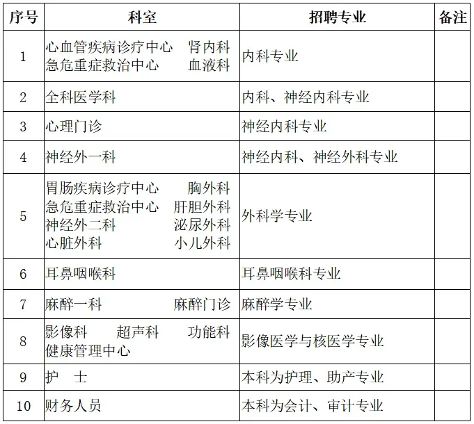 听说四平出公告啦🤔
