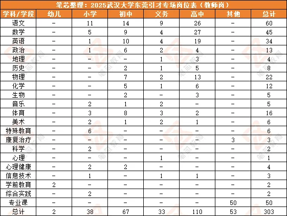 东莞事业单位教师岗招聘253人！