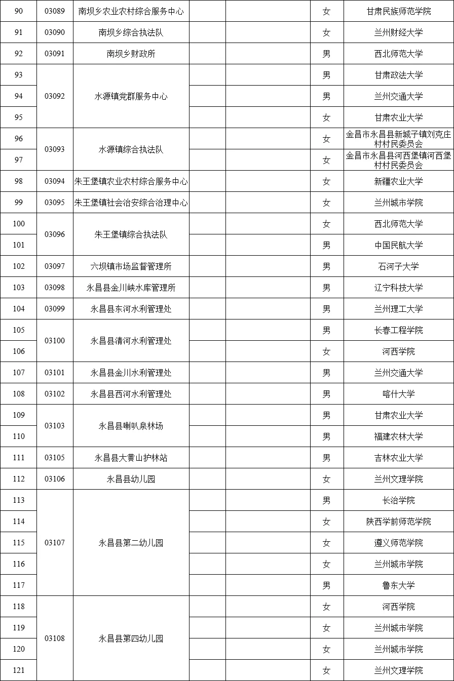 金昌市事业单位拟聘用人员公示