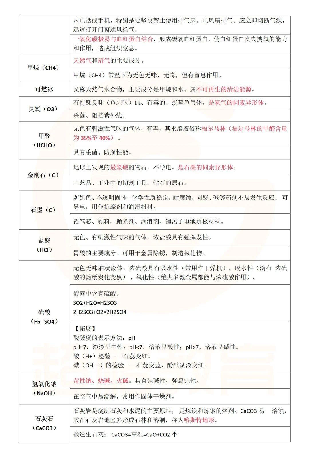 10.25常识判断考前精华汇总