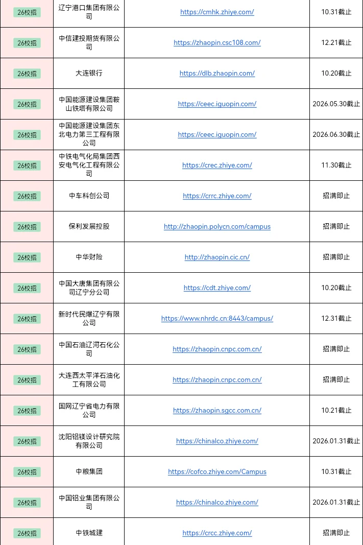 今天新开的辽宁央国企秋招 🈶