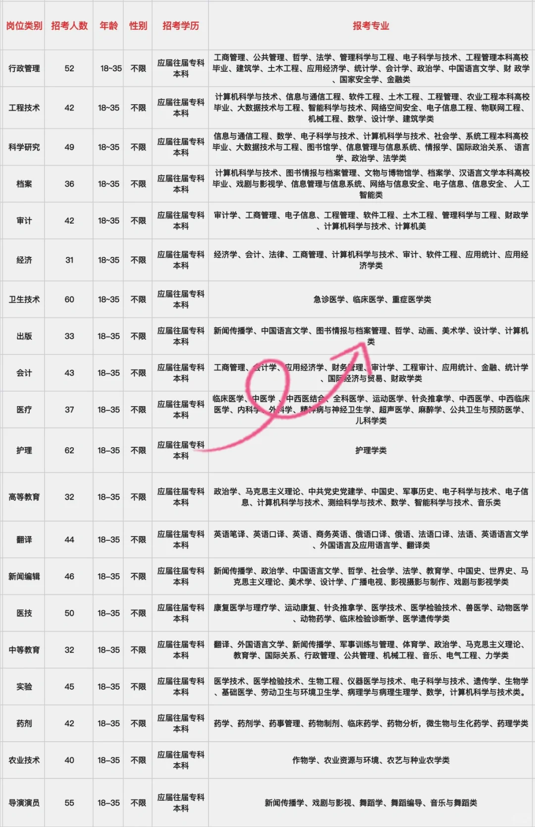 安徽合肥市出岗位了