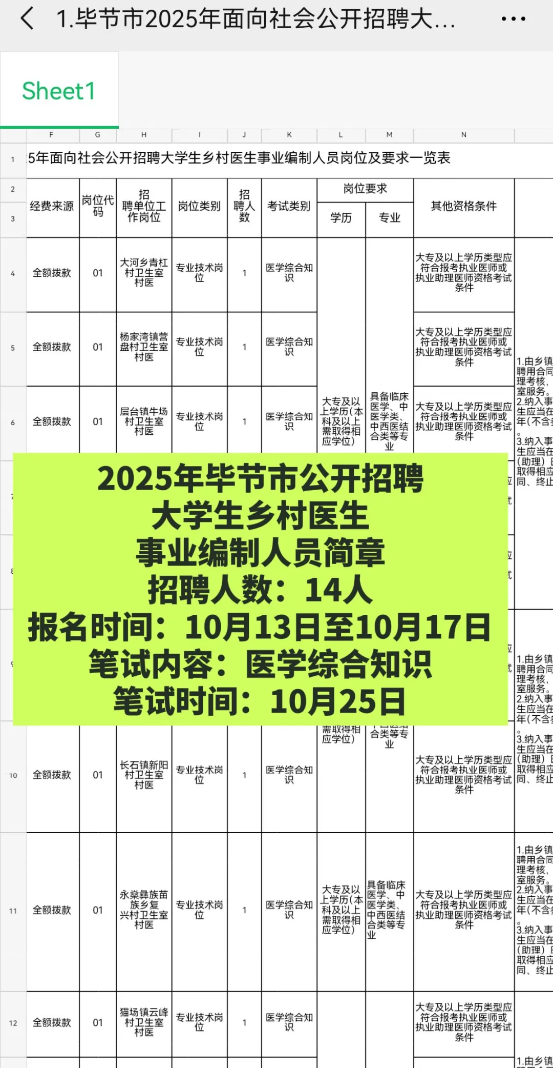 编制！25年毕节市招大学生乡村医生14人