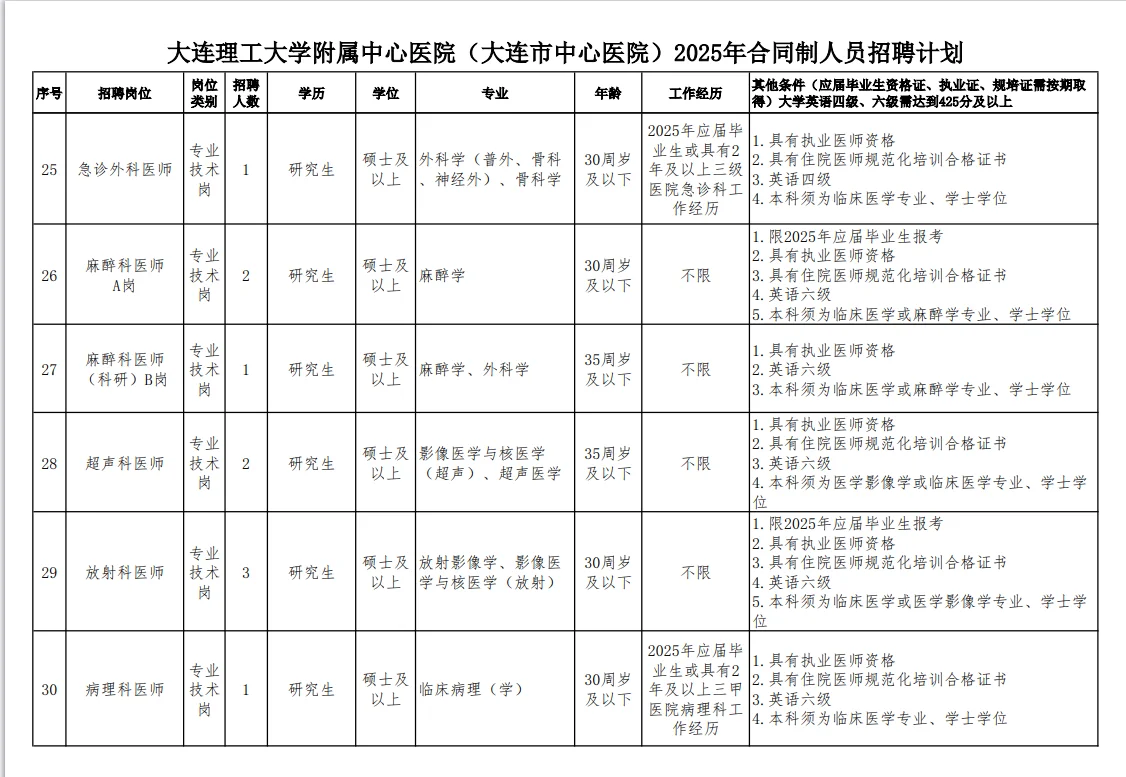 25大连市中心医院招合同制103人，有护理岗