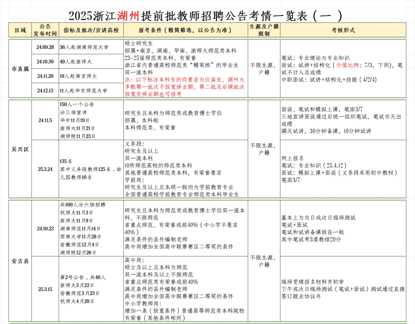 浙江湖州提前批教师招聘公告考情来了