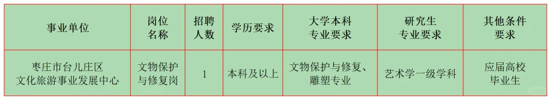 2月文博招聘6 山东