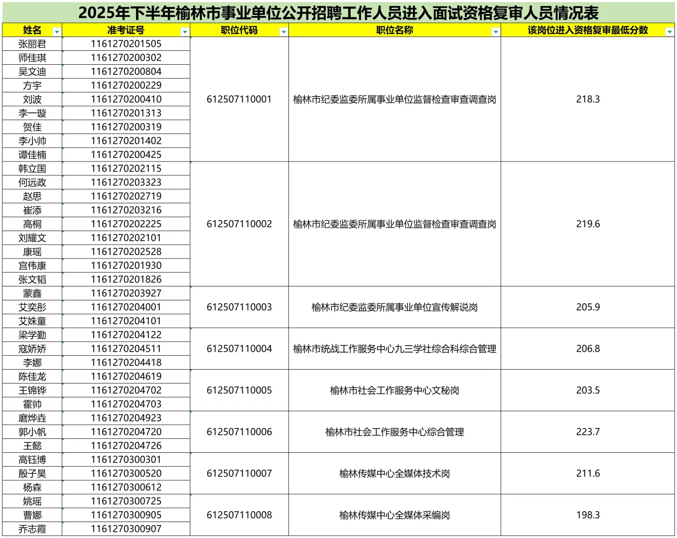 陕西榆林事业单位联考面试名单揭秘！
