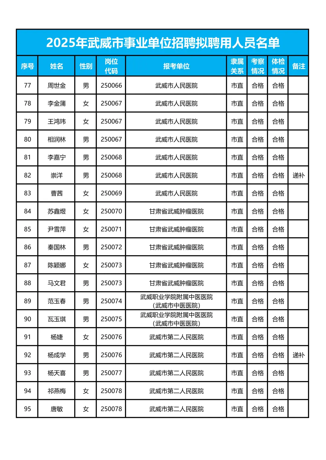 武威事业单位619人📢
