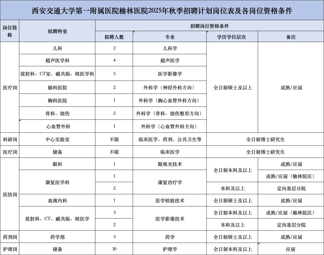 西安交通大学第一附属医院榆林医院，熬夜背
