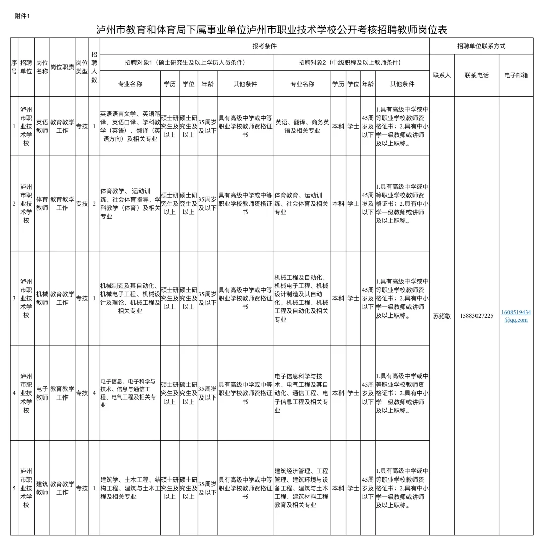泸州职业技术学校公开考核招聘教师的公告