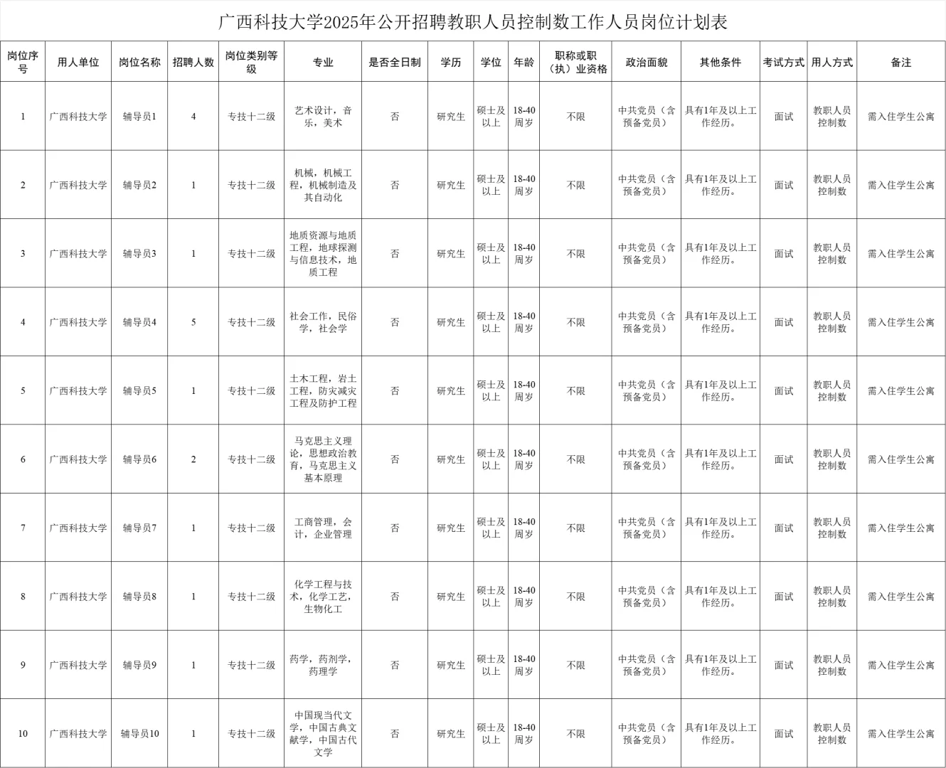 2025广西科技大学招工作人员18人公告