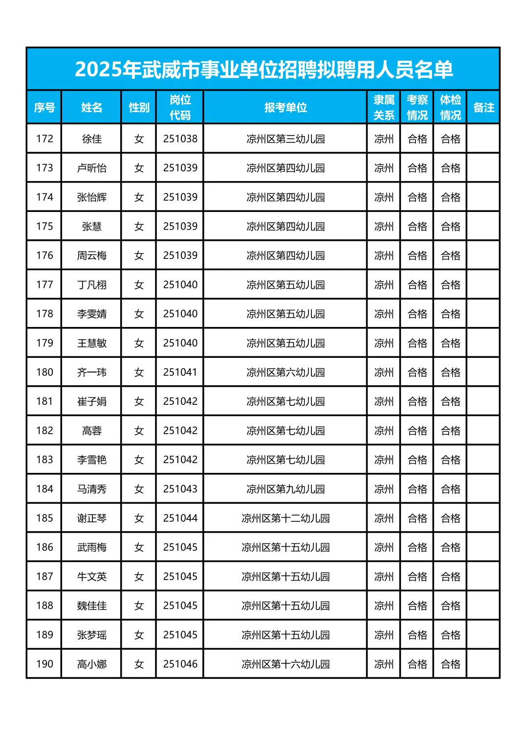 武威事业单位619人📢