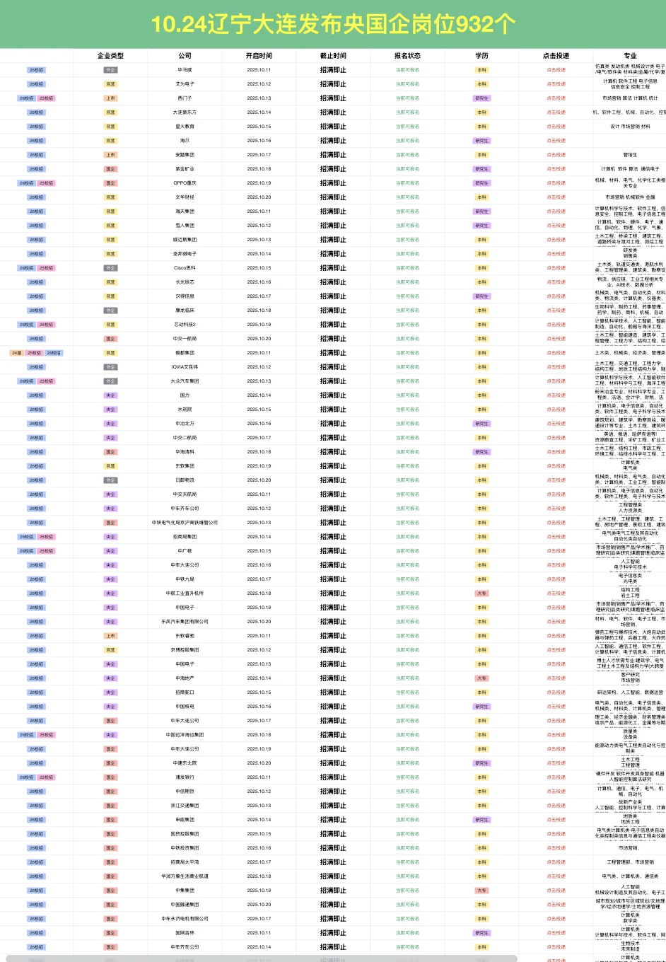 10.24辽宁新开央国企岗位-932个