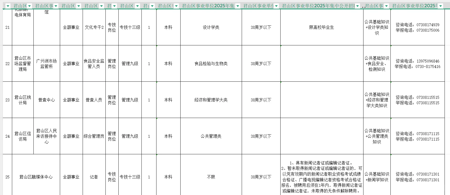 岳阳事业单位有编制工作来了