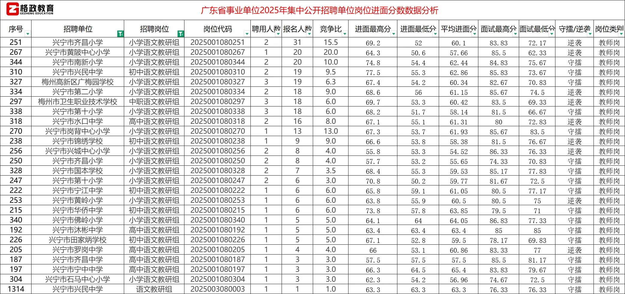 【语文学科】25年广东省统考（梅州地区）教