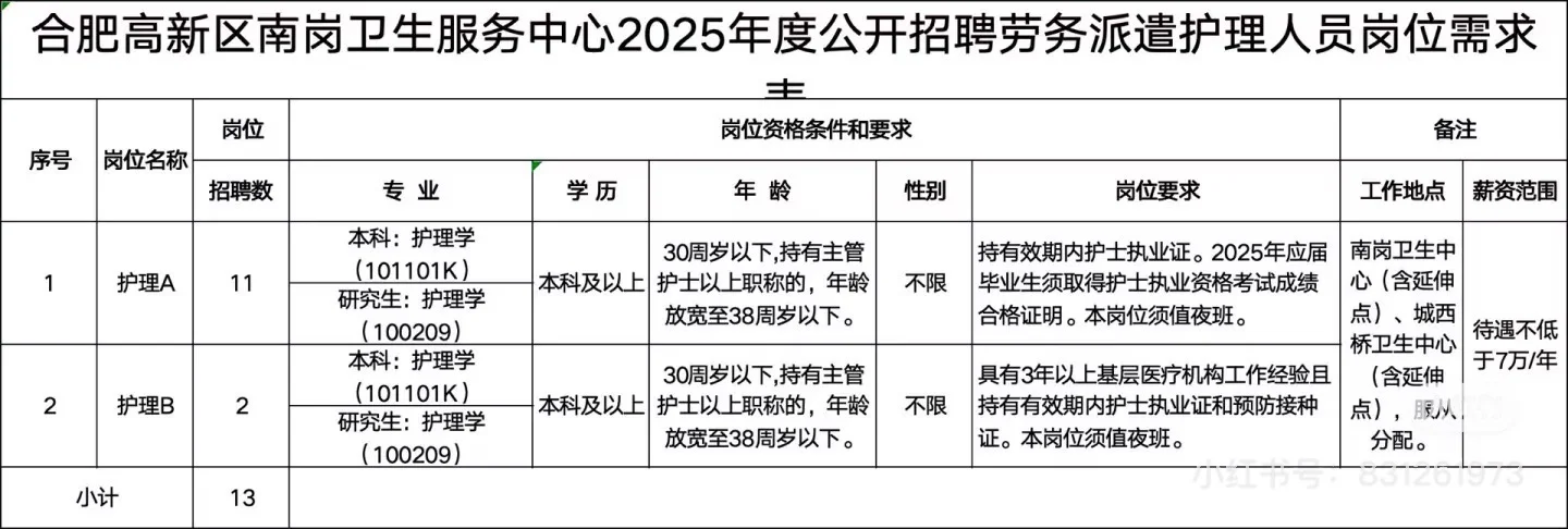 2025年安徽医 院招聘报名中，有需要尽快报名