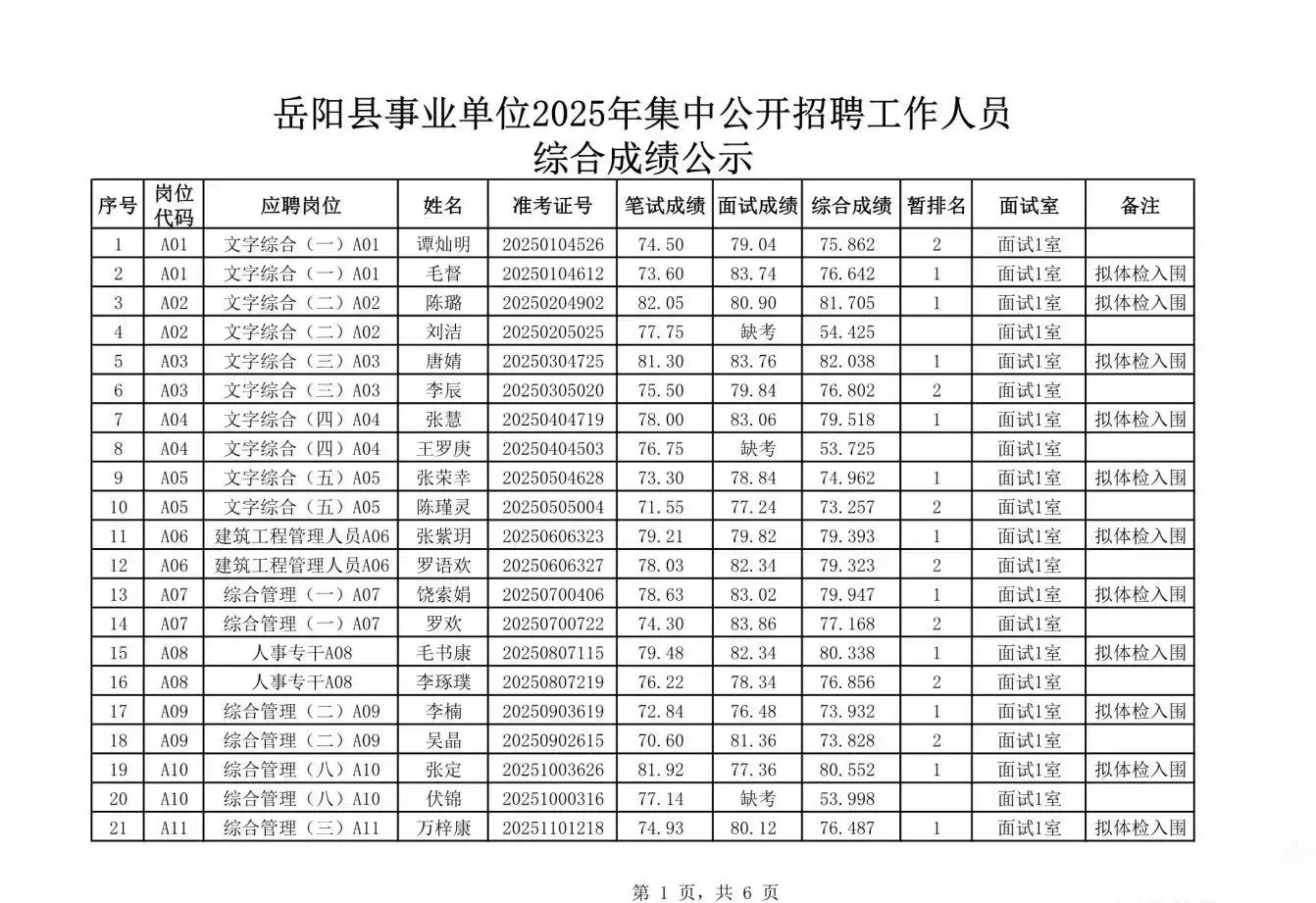 岳阳县名单出了