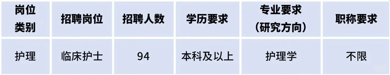 中山市中医院招聘大爆发，不裸考，来个帮个
