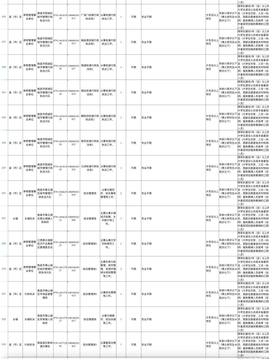 江西省考不限制相关专业岗位汇总🔝