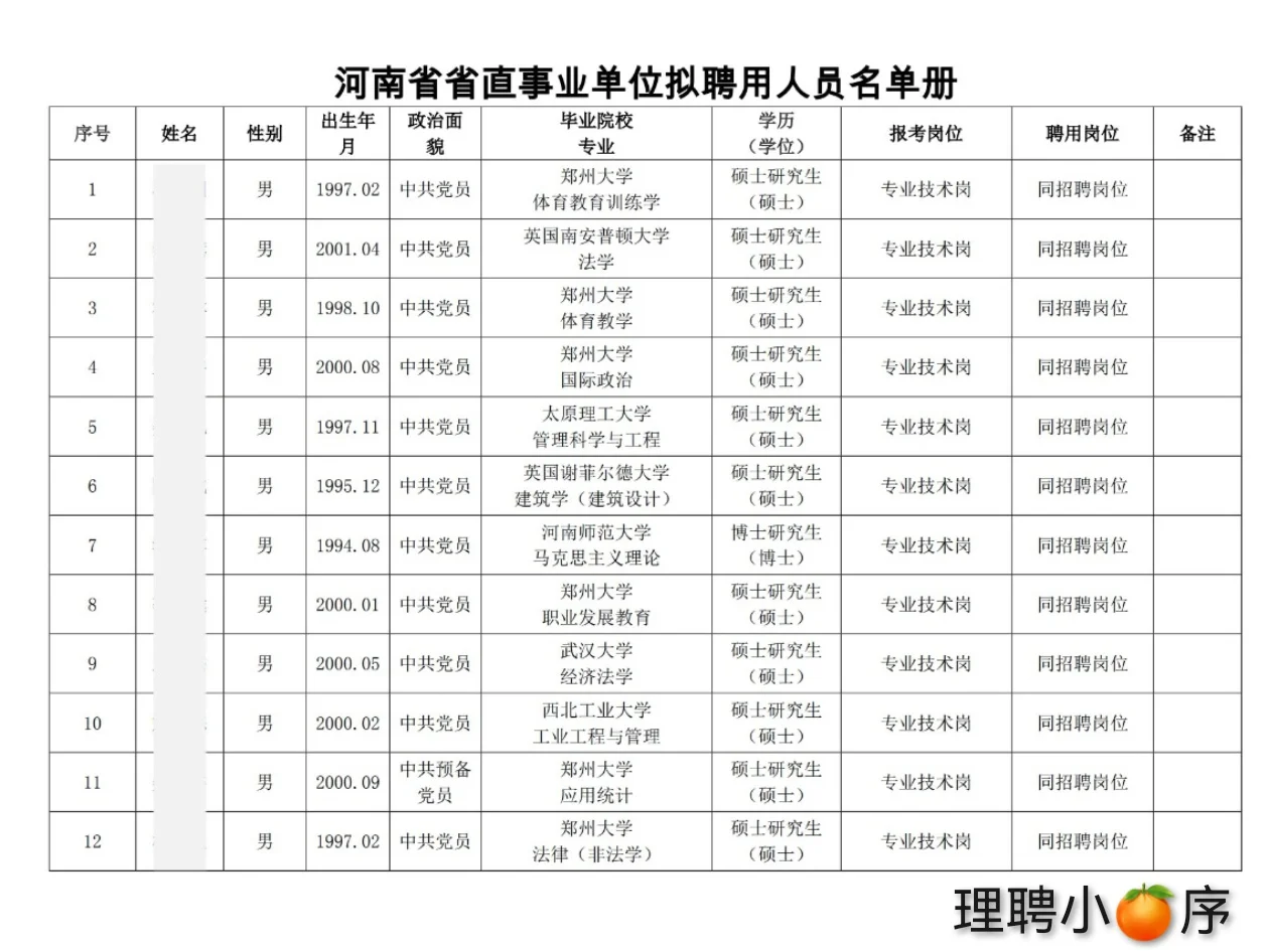 郑州大学丨2025年公开招聘辅导员拟聘公示