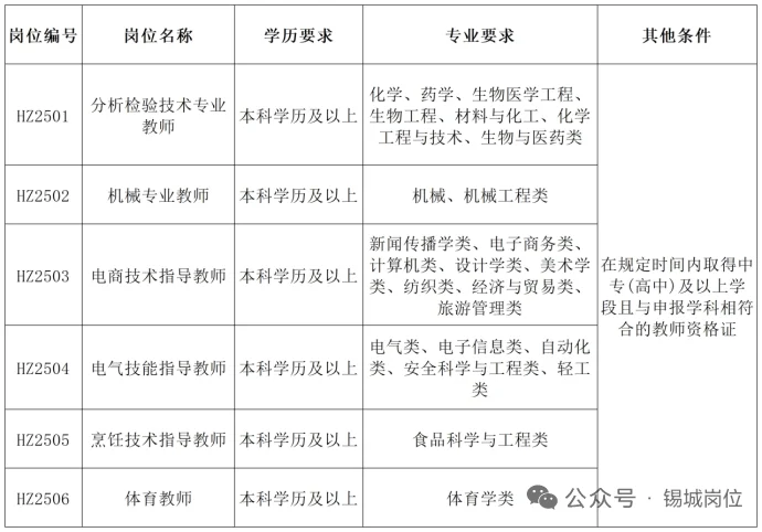 无锡惠山中等专业学校招人