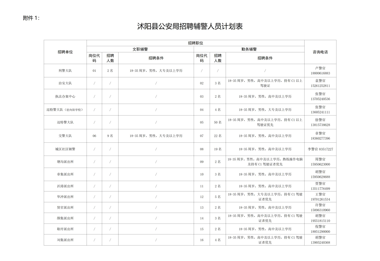 10月24日【江苏各地招考含岗位表】