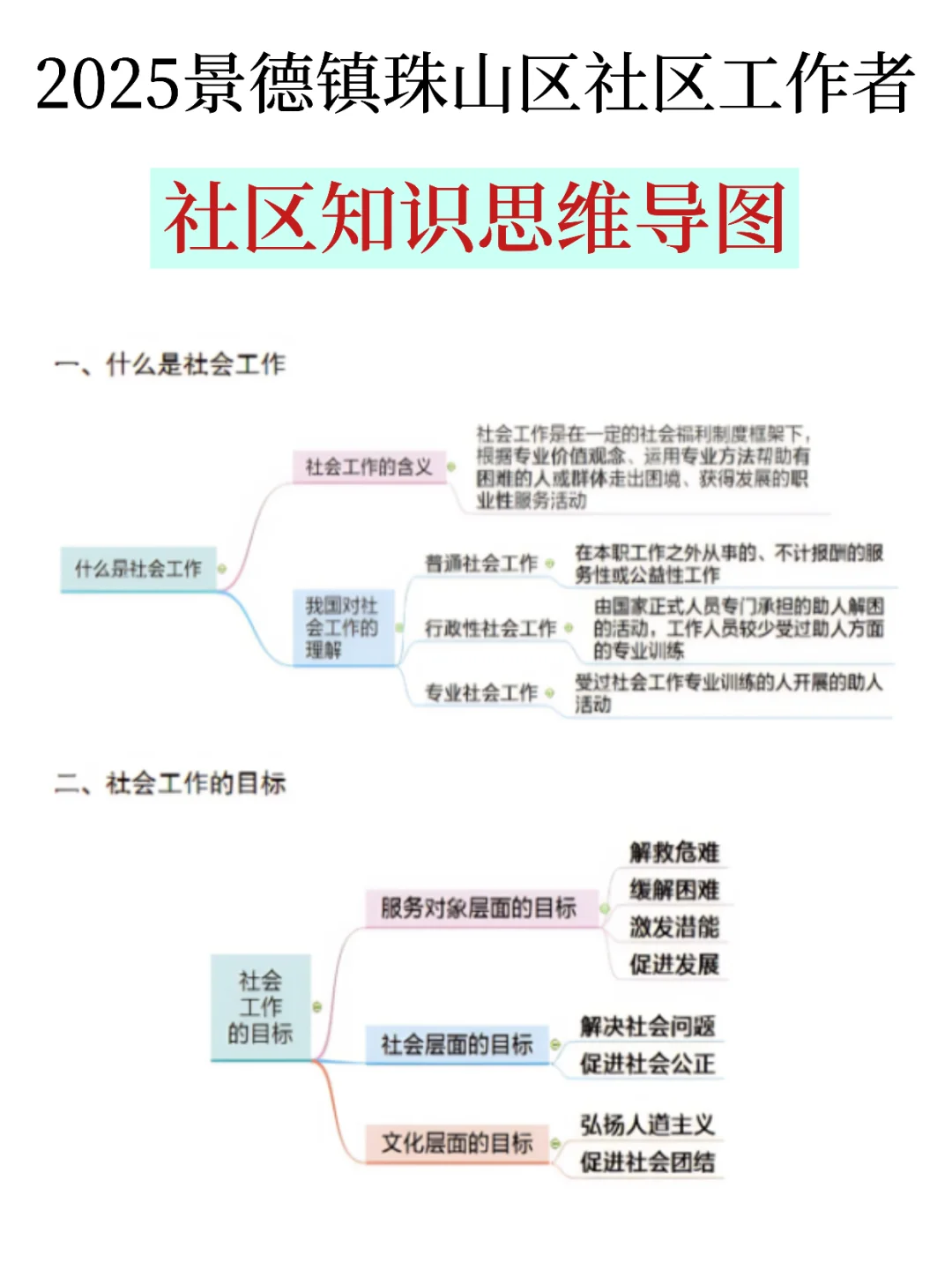 景德镇珠山区社区工作者，大概率考这些