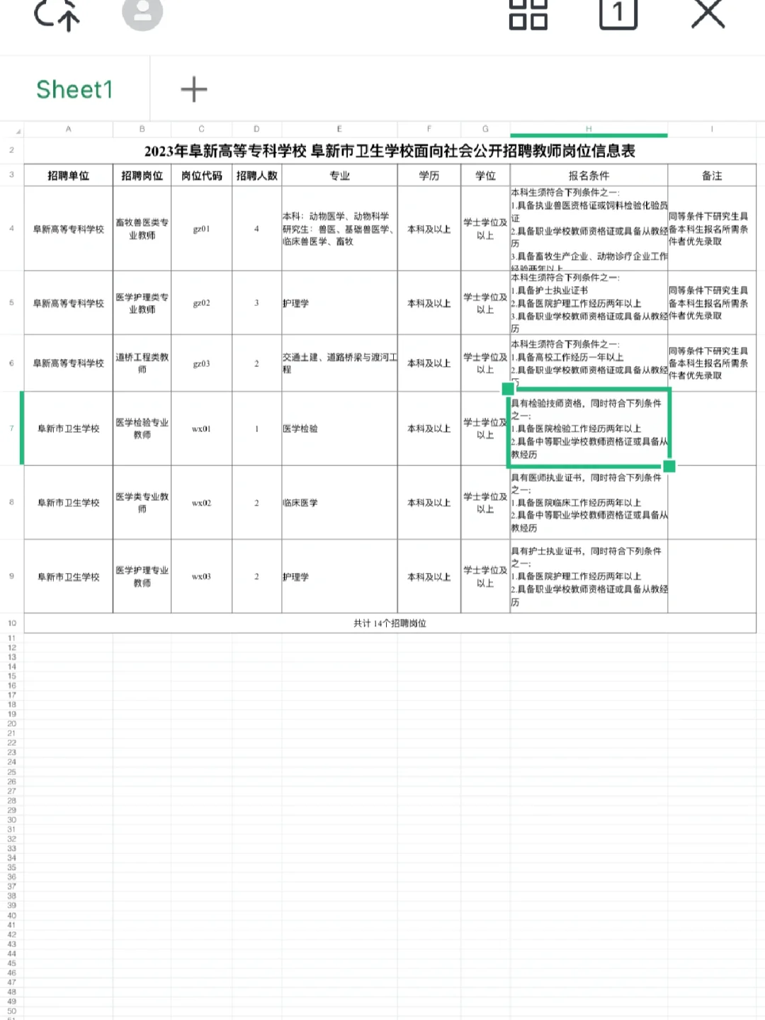 阜新高等专科学校阜新卫生学校招聘公告