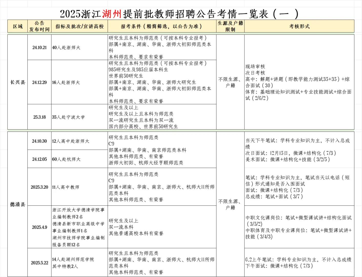 浙江湖州提前批教师招聘公告考情来了